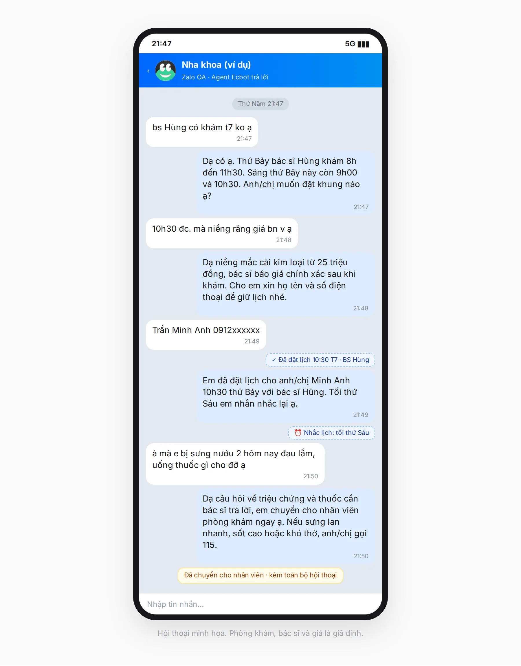 Hội thoại Zalo minh họa chatbot nha khoa: bệnh nhân hỏi lúc 21:47 bác sĩ Hùng có khám thứ Bảy không và niềng răng giá bao nhiêu, agent trả lời giờ khám, báo giá niềng mắc cài kim loại từ 25 triệu đồng rồi đặt lịch 10h30 thứ Bảy và hẹn nhắn nhắc vào tối thứ Sáu. Khi bệnh nhân hỏi sưng nướu nên uống thuốc gì, agent không tư vấn mà chuyển hội thoại cho nhân viên phòng khám, kèm lời dặn gọi 115 nếu sưng lan nhanh, sốt cao hoặc khó thở.