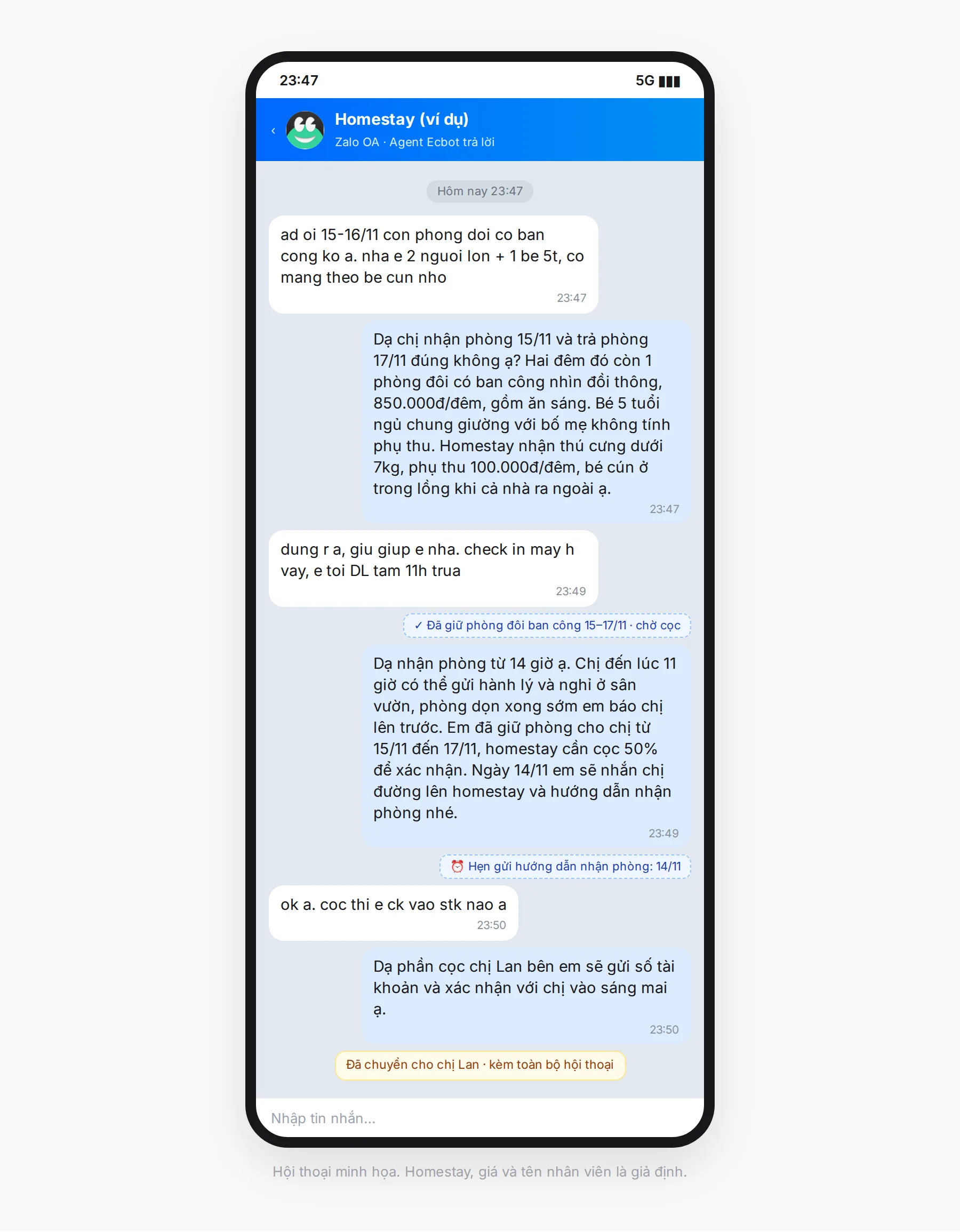 Hội thoại Zalo minh họa chatbot cho khách sạn, homestay: khách hỏi phòng đôi có ban công cho 2 người lớn, 1 bé 5 tuổi và một bé cún. Agent báo phòng trống, giá 850.000đ/đêm và phụ thu thú cưng, giữ phòng chờ cọc 50%, hẹn gửi hướng dẫn nhận phòng ngày 14/11, rồi chuyển câu hỏi số tài khoản đặt cọc cho chị Lan.