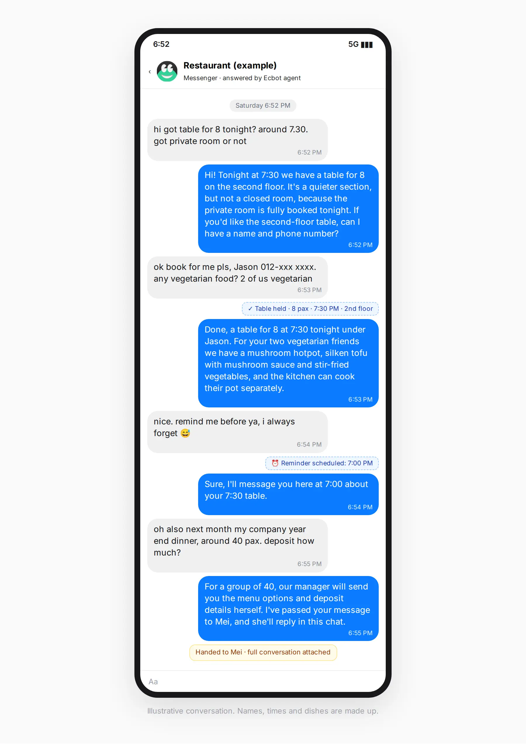 Illustrative Messenger chat with a restaurant chatbot: a customer asks at 6:52pm for a table for 8 at 7:30 tonight and a private room. The agent says the private room is full, holds a second-floor table under Jason through the booking tool, lists the vegetarian dishes and schedules a 7:00 reminder. When the customer asks about a deposit for a 40-person company dinner, the agent hands the chat to the manager, Mei.