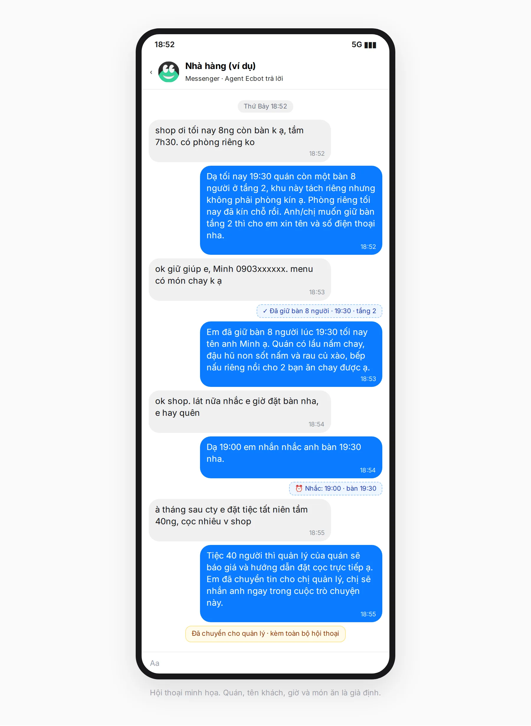 Hội thoại minh họa chatbot cho nhà hàng trên Messenger: khách hỏi tối nay còn bàn 8 người lúc 19:30 và phòng riêng không, agent báo phòng riêng đã kín, giữ bàn tầng 2 tên anh Minh qua công cụ đặt bàn và trả lời các món chay, rồi hẹn tin nhắc lúc 19:00 cho bàn 19:30. Khi khách hỏi cọc tiệc tất niên 40 người, agent chuyển hội thoại cho quản lý.