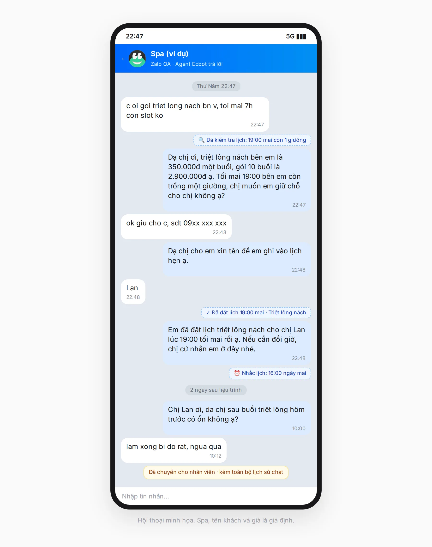 Hội thoại Zalo minh họa chatbot cho spa lúc 22:47: khách nhắn không dấu hỏi giá triệt lông nách và giờ trống tối mai, agent kiểm tra lịch rồi báo giá 350.000đ một buổi, gói 10 buổi 2.900.000đ, và còn một giường lúc 19:00. Khách để lại số điện thoại và tên Lan, agent đặt lịch 19:00 và hẹn tin nhắc lúc 16:00 hôm sau. Hai ngày sau, khi agent hỏi thăm và chị Lan báo da đỏ, ngứa, cuộc trò chuyện được chuyển cho nhân viên kèm toàn bộ lịch sử chat.